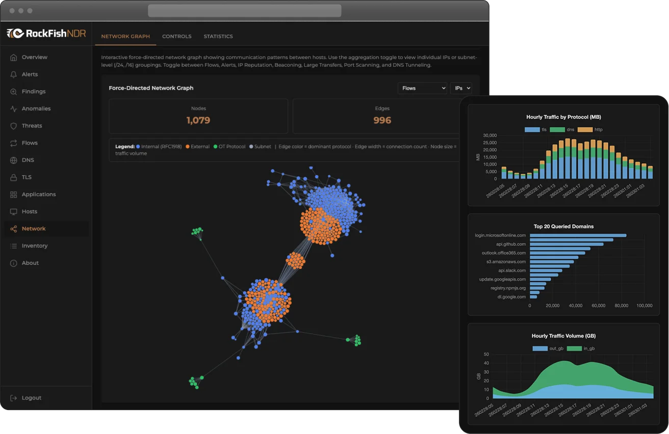 rockfish-ndr-network-graph